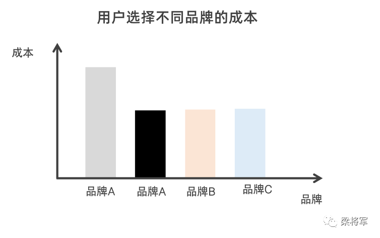 产品经理，产品经理网站